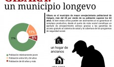 Leer más...