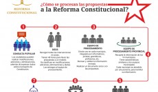 Leer más...