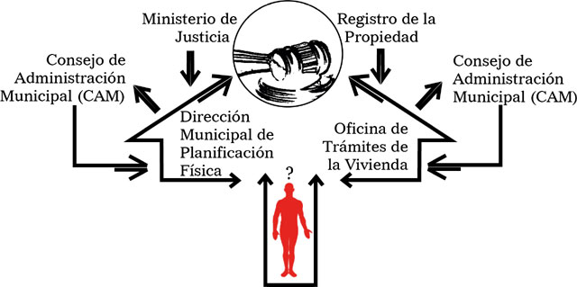 Infografía: Torralbas (Infhog)