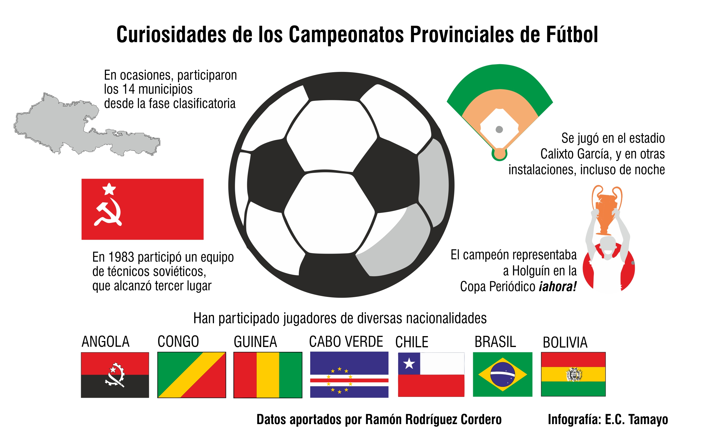 infogcuriosidadesfutbol