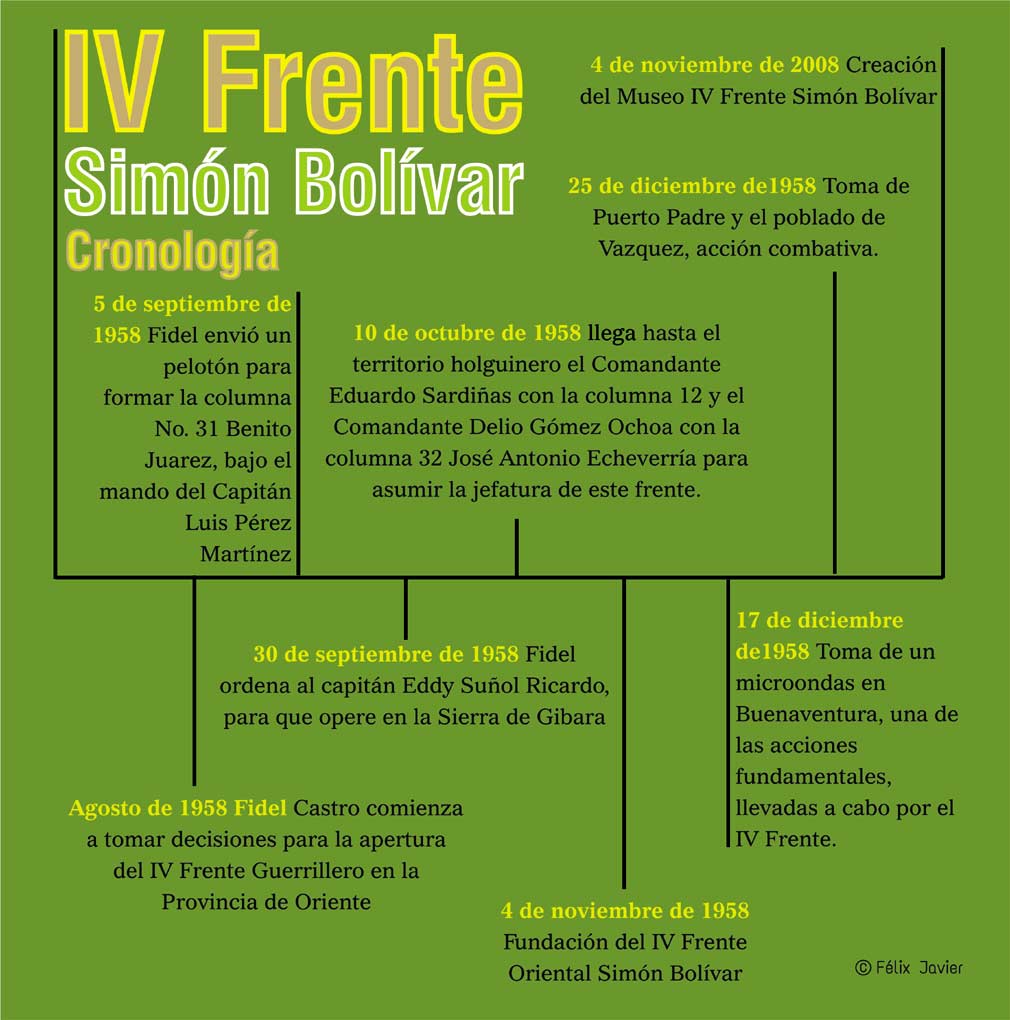 infograma IV Frente