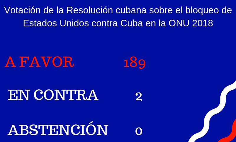 votacion onu1