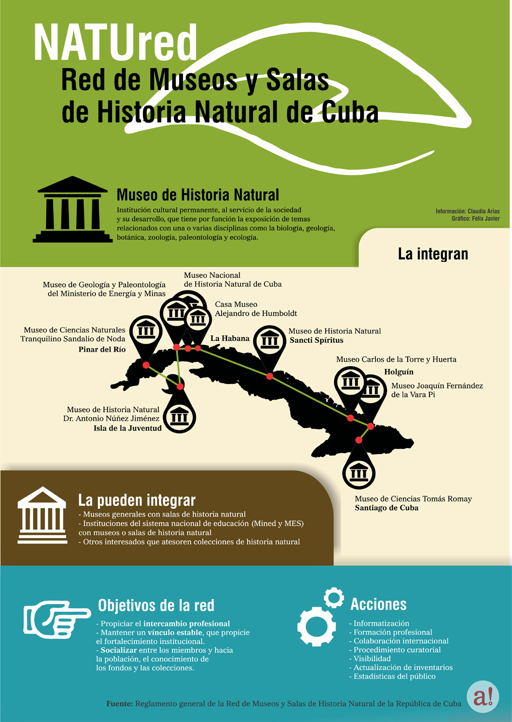 Infografía Natured