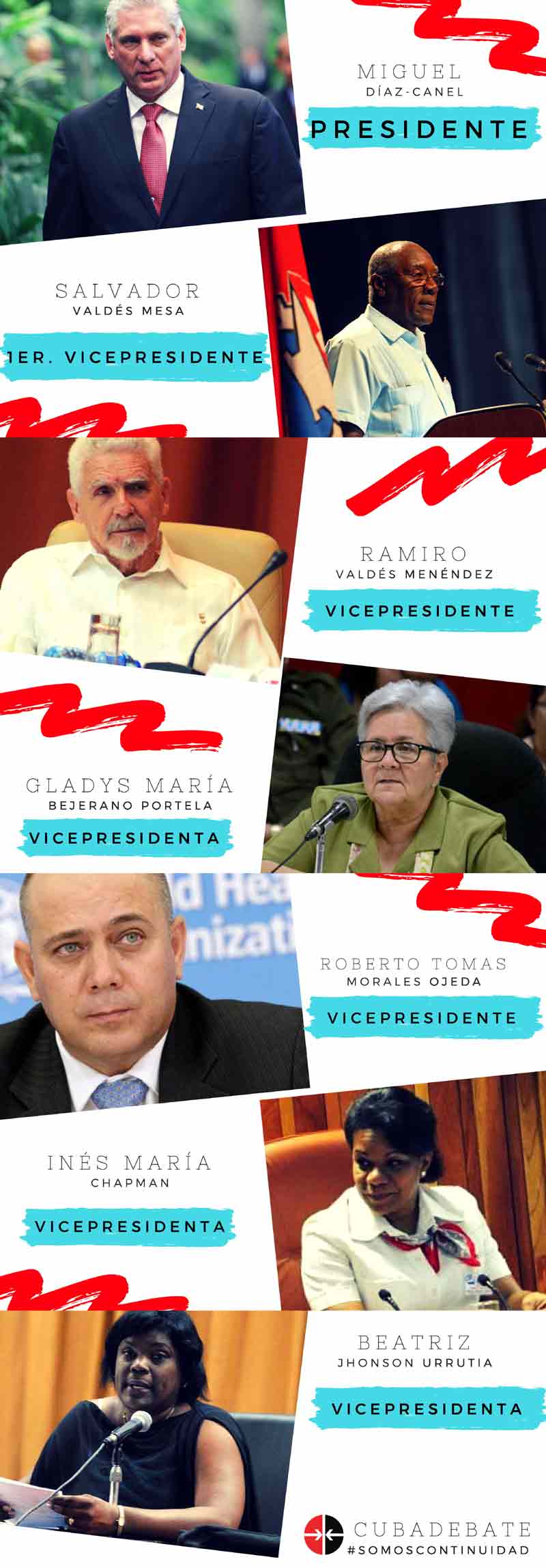 presidencia Infografia