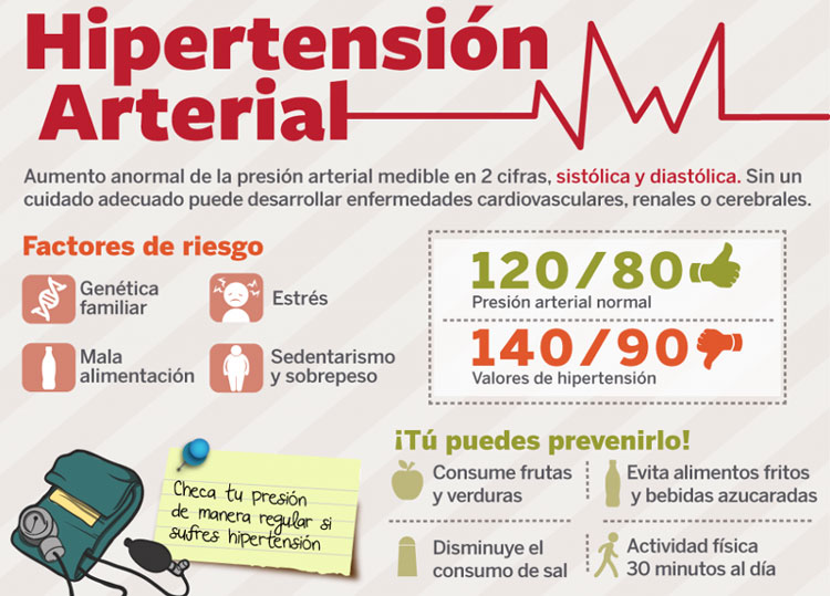 Hipertensión