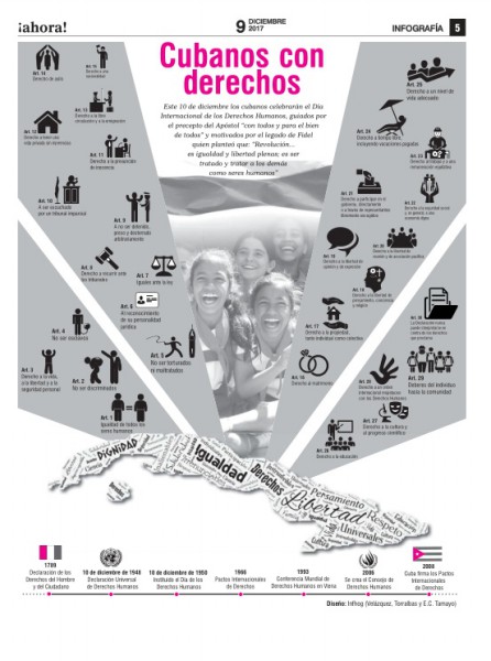 InfogDerechos