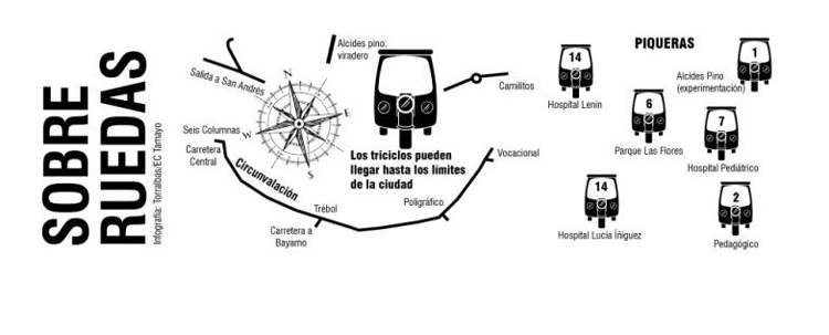Infografía: Torralbas mototaxis infografia
