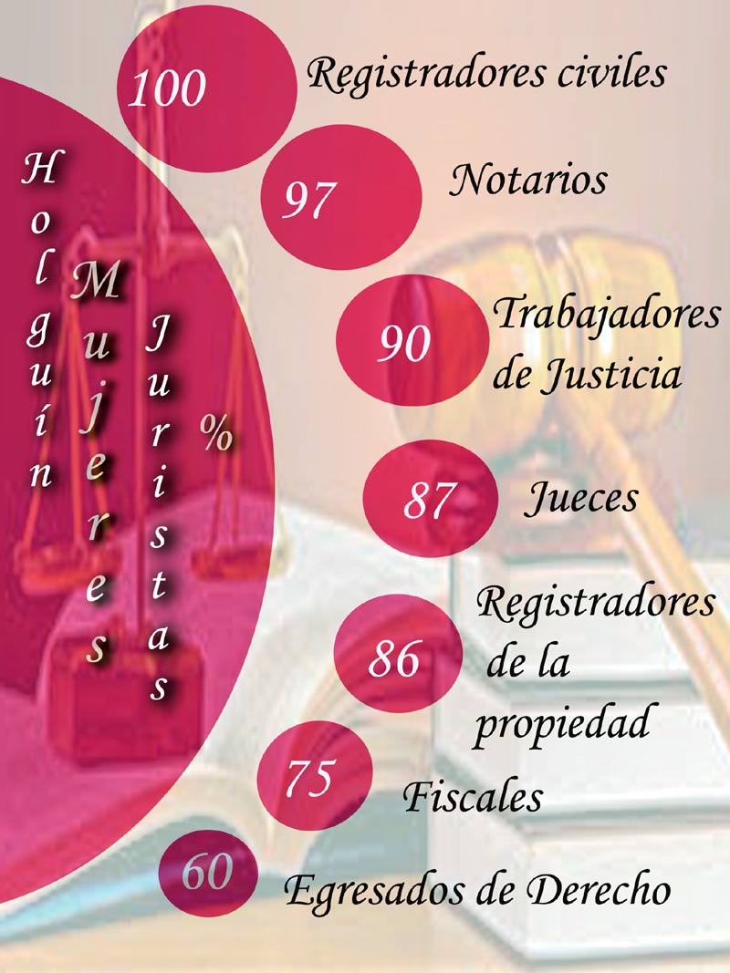 mujeres juristas