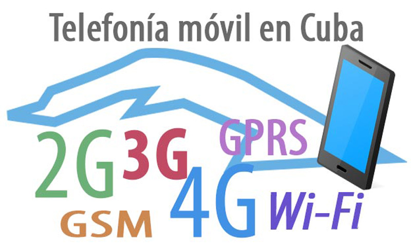 telefonia movil