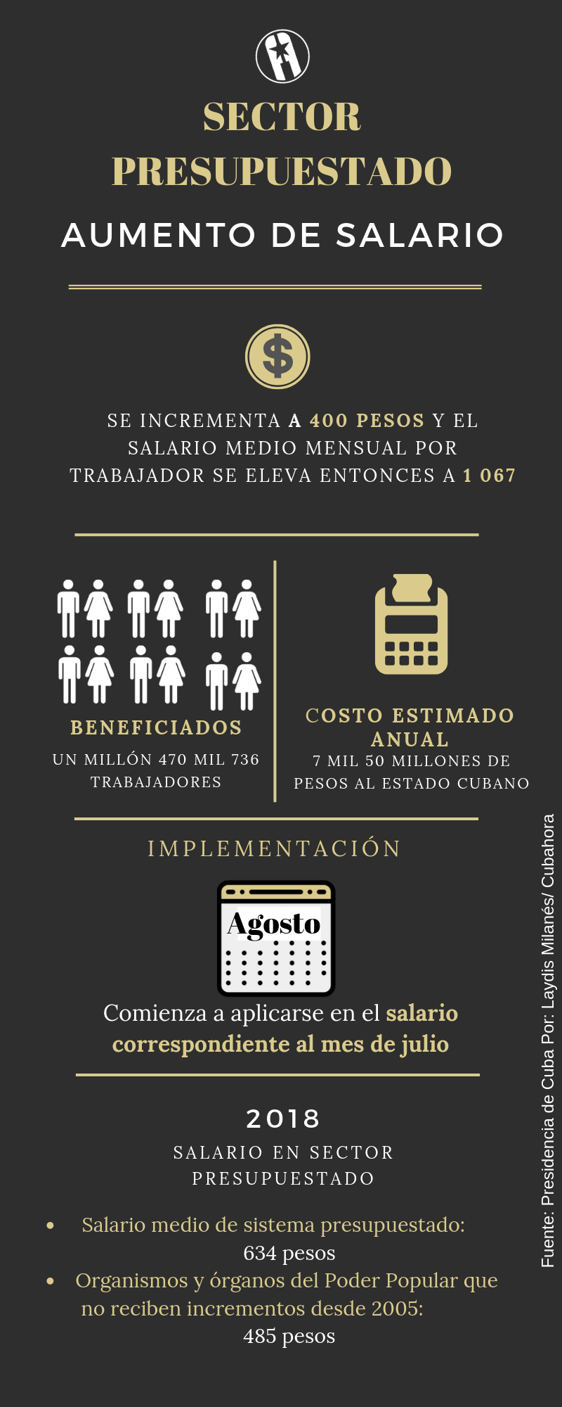 salario2