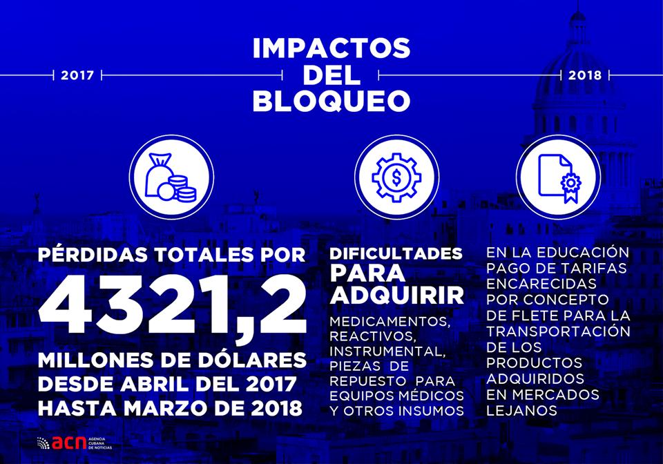 1016 bloqueo4