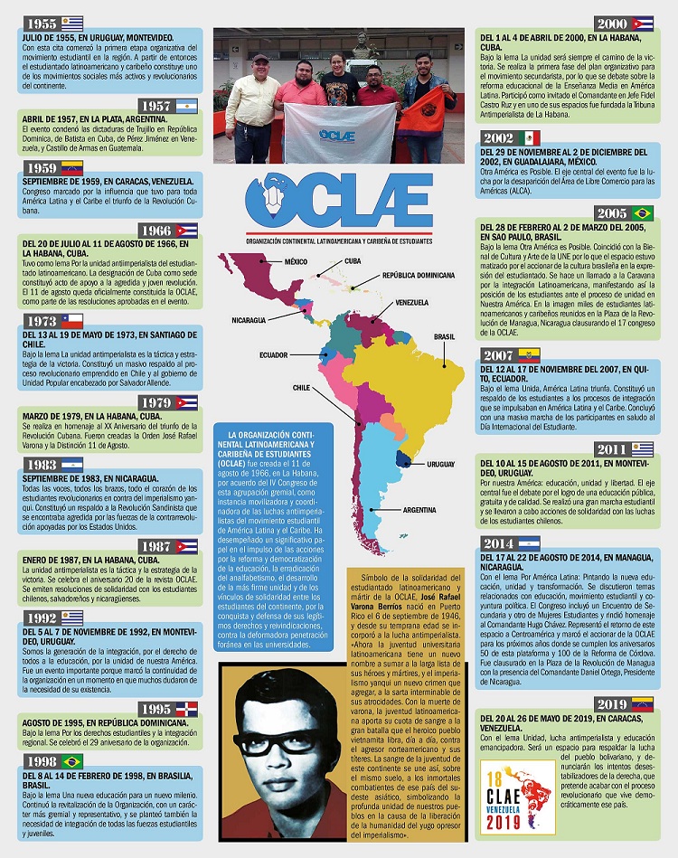 Tomada del perfil institucional de la OCLAE. Oclae5