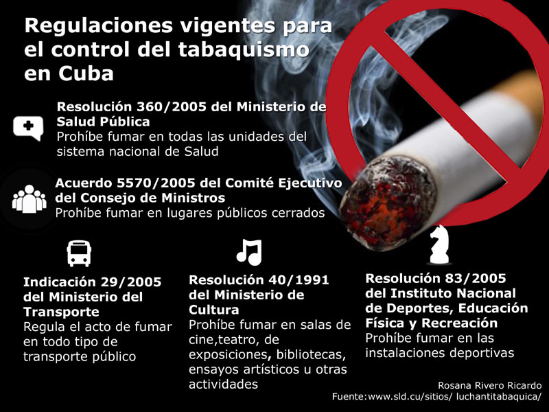 ¡ahora! le propone esta infografía con las principales legislaciones vigentes en Cuba que amparan a los no fumadores para que respiren un aire exento de humo INFOGRAFÍA LUCHA ANTITABAQU