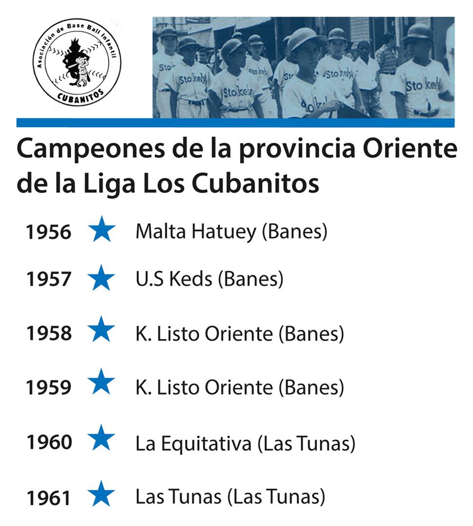 campeones oriente liga beisbol infantil cuba