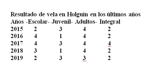 Resultado Velas Hg