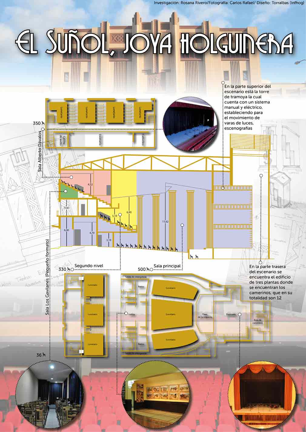 T.Suñol Infografía Teatro