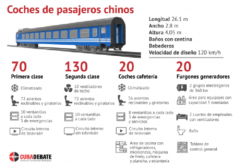 Infografía: Edilberto Carmona / Cubadebate coche pasajeros