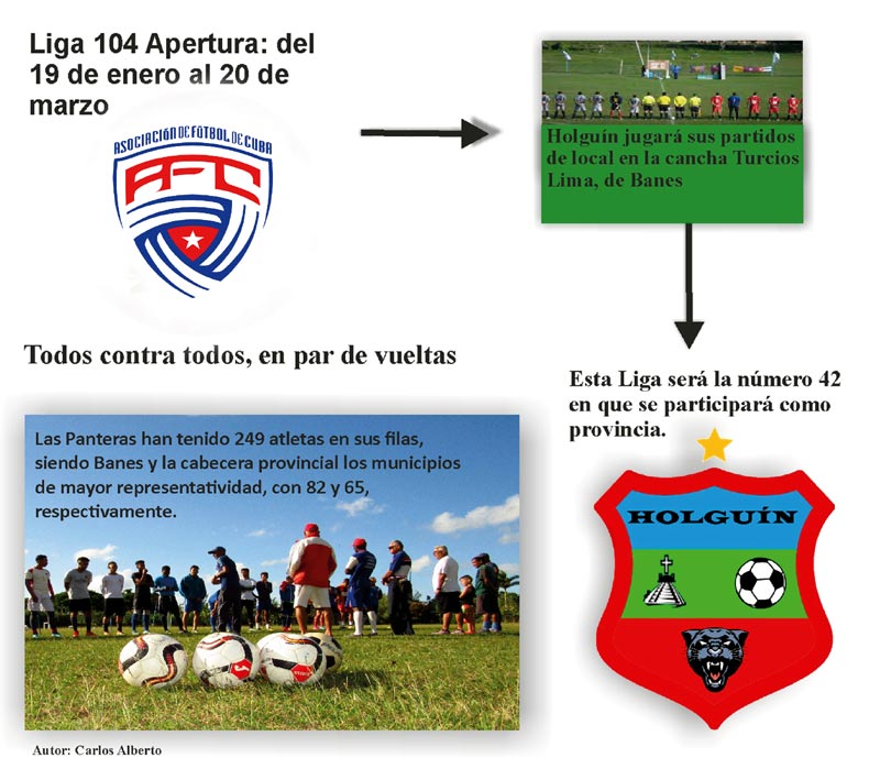 Infografia futbol