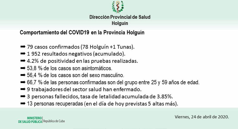 Covid parte hg abril 24ok