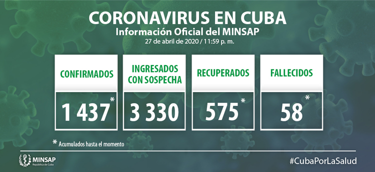 CovidmartesM
