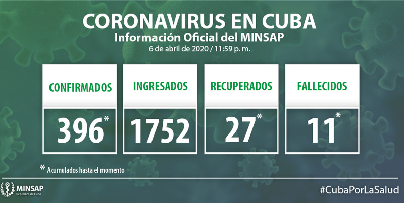 Parte Covid 19 Abril 07 2020