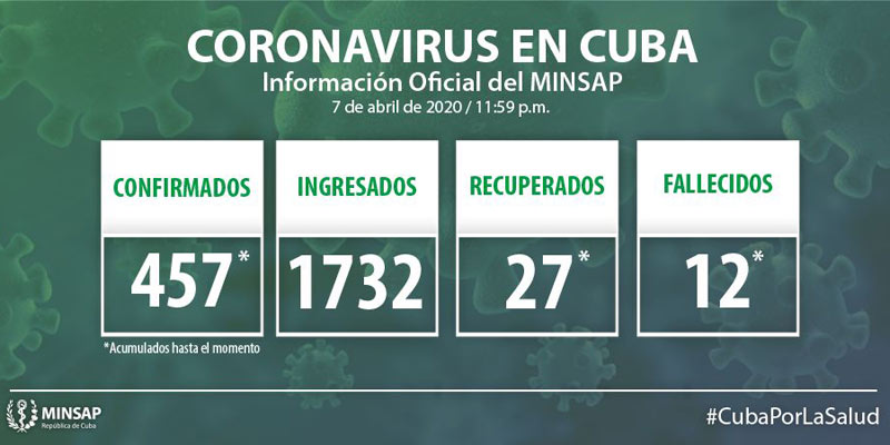 Parte.covid abril 8