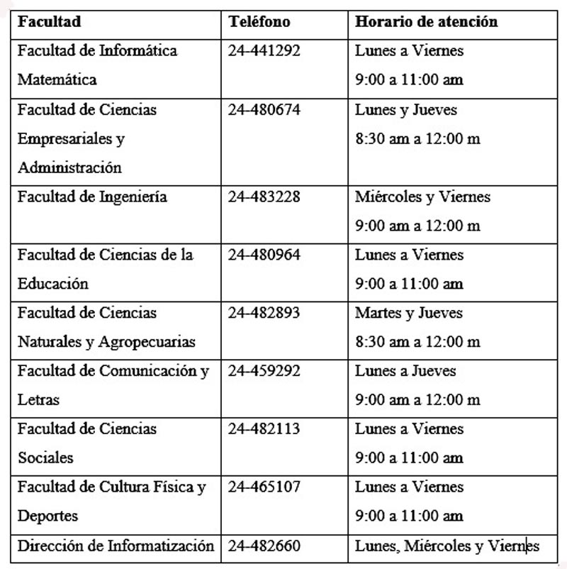 Univ Hg Covid horario atencion