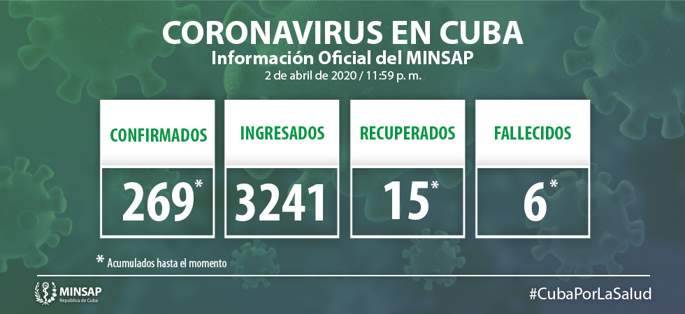 covid 3 de abril1