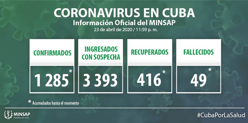 covid cuba abril 24