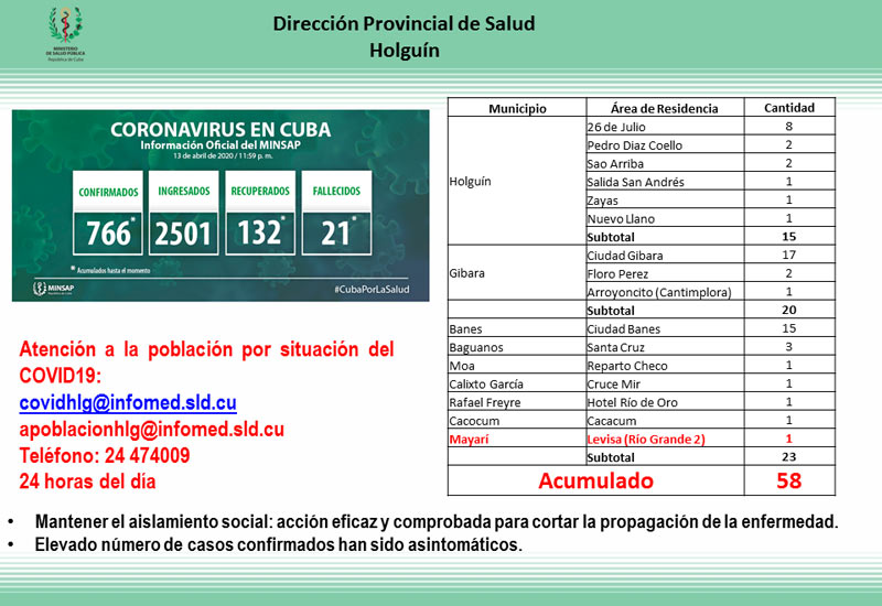 covid holguin salud provincial