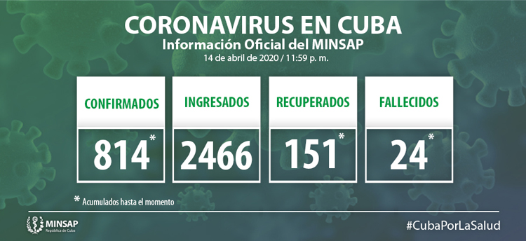covid miercoles