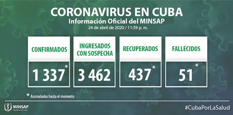 covid parte minsap abril 25