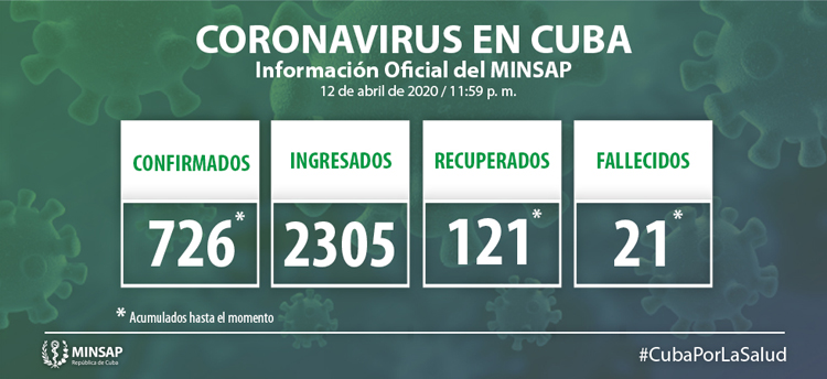 covid13 de abril