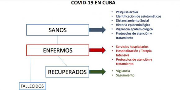 covidencuba