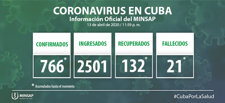covidmartes