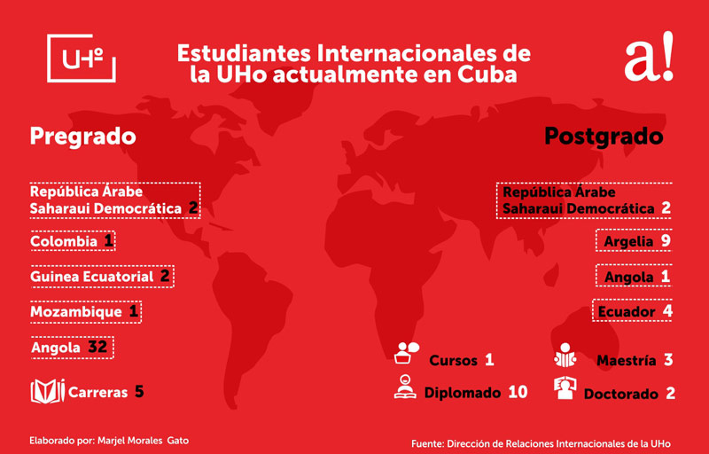 estudiantes extranjeros Uho infog