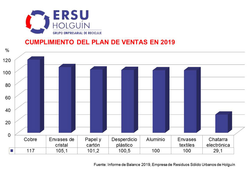 Balance Emp Resid Clau Graf