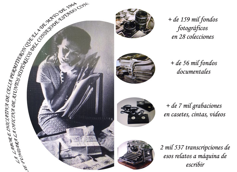 Gráfica Celia