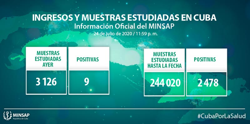 Parte covid julio 25