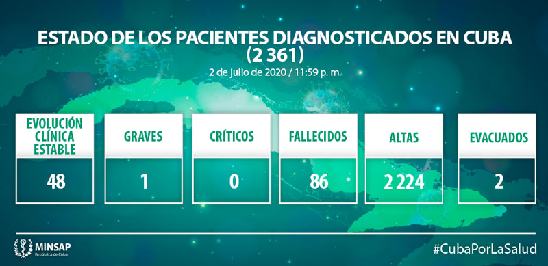 Parte covid julio 3