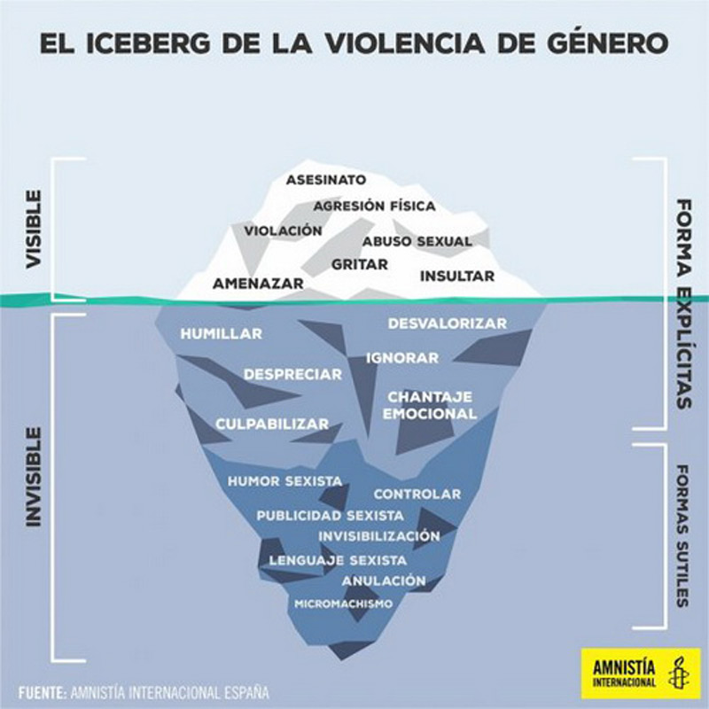 Infografía: Amnistía Internacional violencia genero iceberg