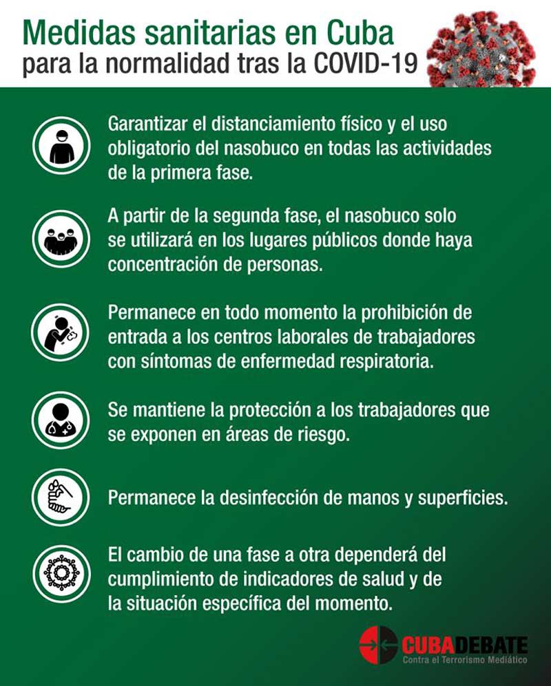 Medidas recuperación post covid 19 5