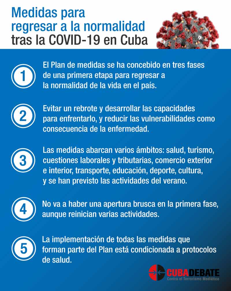 Medidas recuperación post covid 19 normalidad