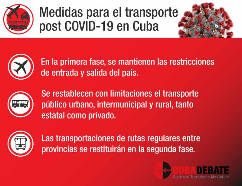Medidas recuperación post covid 19 transporte