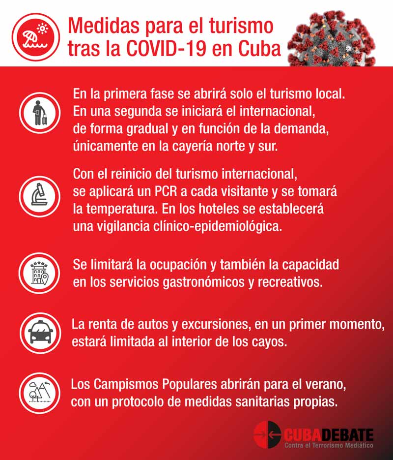 Medidas recuperación post covid 19 turismo