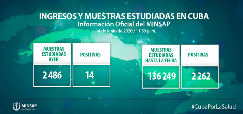 Parte covid junio15 2