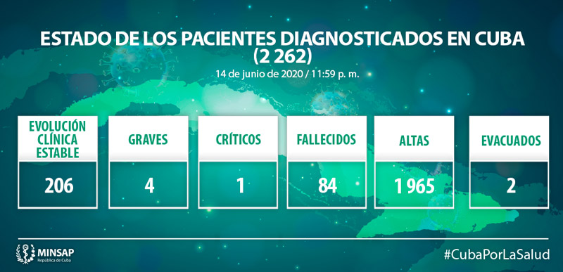 Parte covid junio15 3