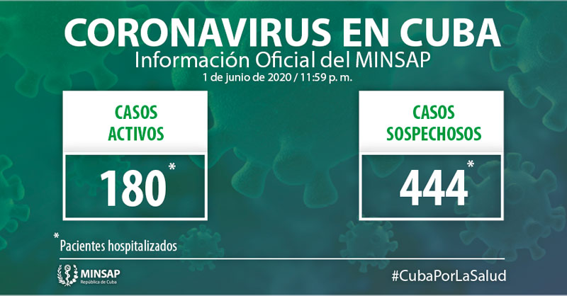 Parte Covid Junio 2 01