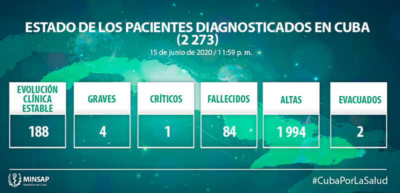 Parte Covid junio16 03