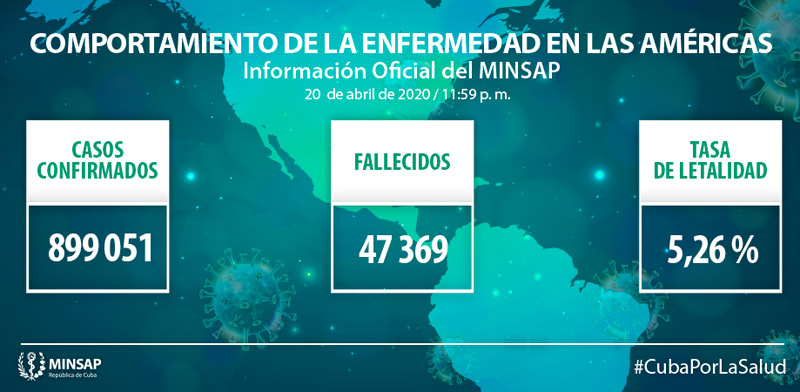 Covid 19 parte minsap 21 de abril LasAmericas
